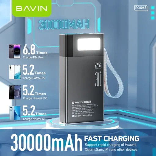 BAVIN PD 30000MAH 22.5W 20W Super Charging Portable Power Bank - Image 4