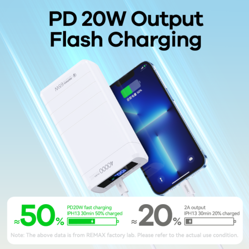 Premium Remax 65W PD+QC Fast Charging 40,000 MAh Powerbank - Image 3