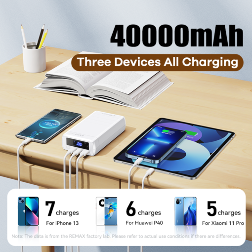 Premium Remax 65W PD+QC Fast Charging 40,000 MAh Powerbank - Image 4