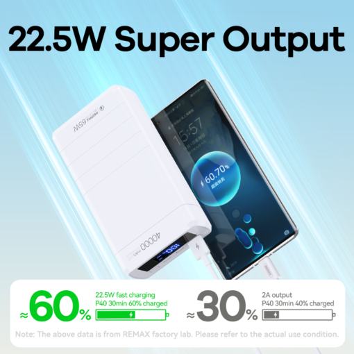 Premium Remax 65W PD+QC Fast Charging 40,000 MAh Powerbank - Image 2